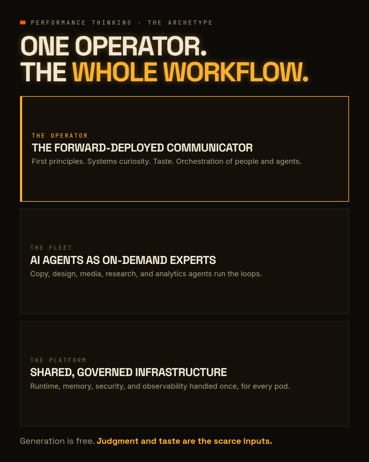 The FDCP pod: one operator, an agent fleet, and end-to-end workflow ownership