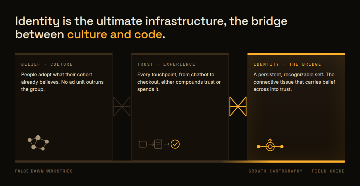 Identity is the ultimate infrastructure: the bridge between culture and code