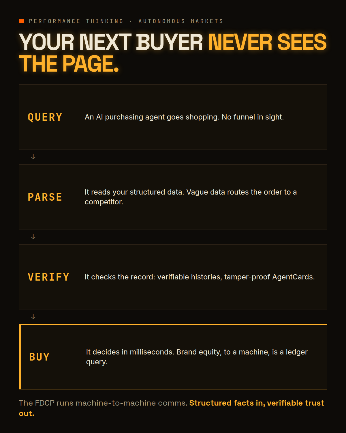 Marketing to machines: structured data in, verifiable reputation out