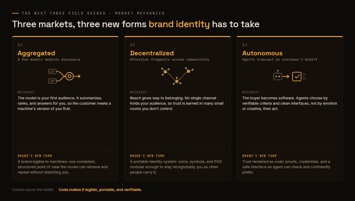 Three markets, three new forms brand identity has to take: Aggregated, Decentralized, and Autonomous